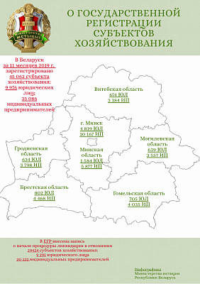 О государственной регистрации субъектов хозяйствования