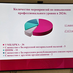 Итоги работы адвокатуры обсудили на расширенном заседании совета Белорусской республиканской коллегии адвокатов