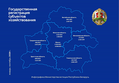 Аб дзяржаўнай рэгістрацыі суб'ектаў гаспадарання