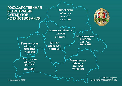 Аб дзяржаўнай рэгістрацыі суб’ектаў гаспадарання