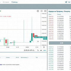 РУП &quot;БелЮрОбеспечение&quot; впервые осуществлена реализация криптовалюты в рамках исполнительного производства