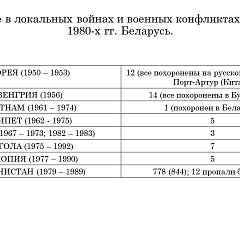 Памятаць аб подзвігу кожнага нашага суайчынніка