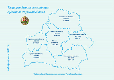 Аб дзяржаўнай рэгістрацыі суб'ектаў гаспадарання