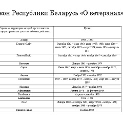 Памятаць аб подзвігу кожнага нашага суайчынніка