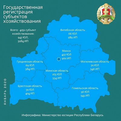 О государственной регистрации субъектов хозяйствования