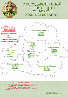 О государственной регистрации субъектов хозяйствования
