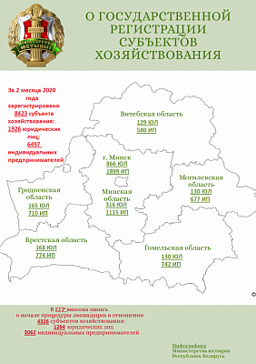 Аб дзяржаўнай рэгістрацыі суб'ектаў гаспадарання