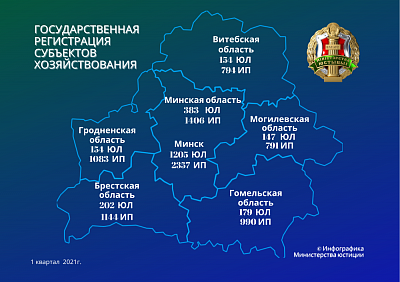 Аб дзяржаўнай рэгістрацыі суб’ектаў гаспадарання