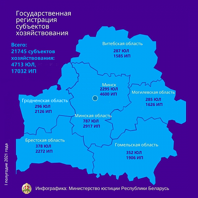 О государственной регистрации субъектов хозяйствования за шесть месяцев 2021 года 